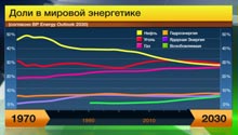 Газоконденсат